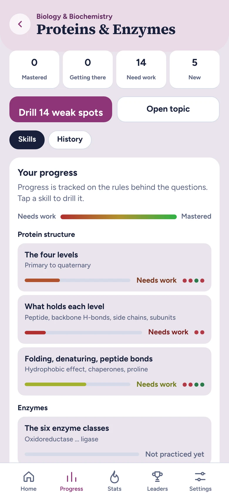 Proteins and Enzymes progress page with counts of mastered and weak skills and a Drill weak spots button