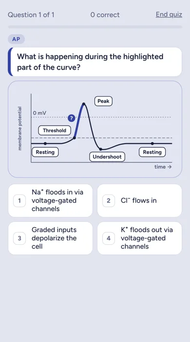 Biology & Biochemistry question in Quanta: The action potential