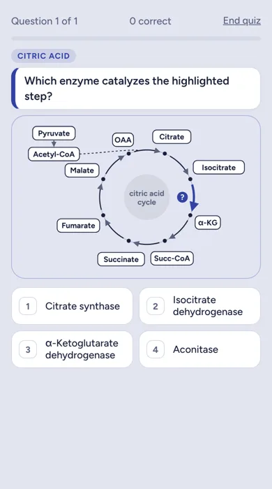 Biology & Biochemistry question in Quanta: The citric acid cycle