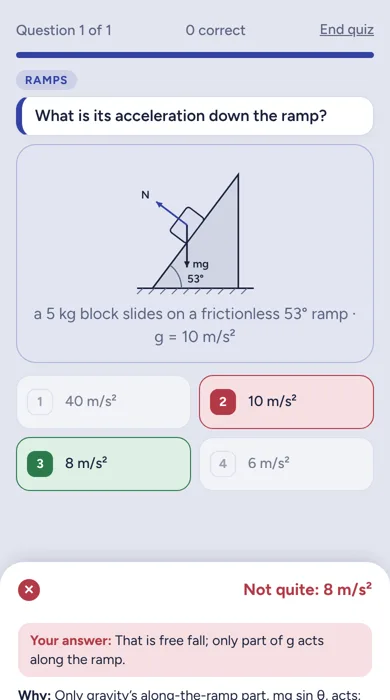Physics question in Quanta: Forces on an incline, with the worked solution