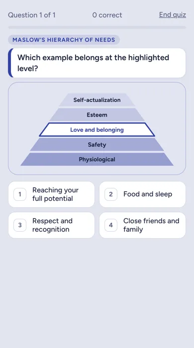 Psychology & Sociology question in Quanta: Maslow’s hierarchy of needs